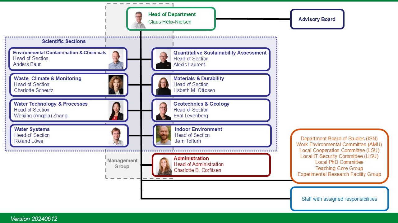 Org Diagram